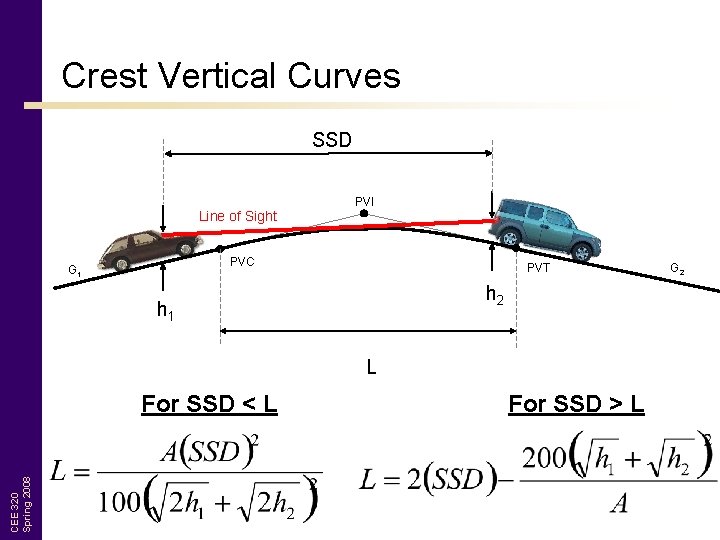 Crest Vertical Curves SSD PVI Line of Sight PVC G 1 PVT h 2