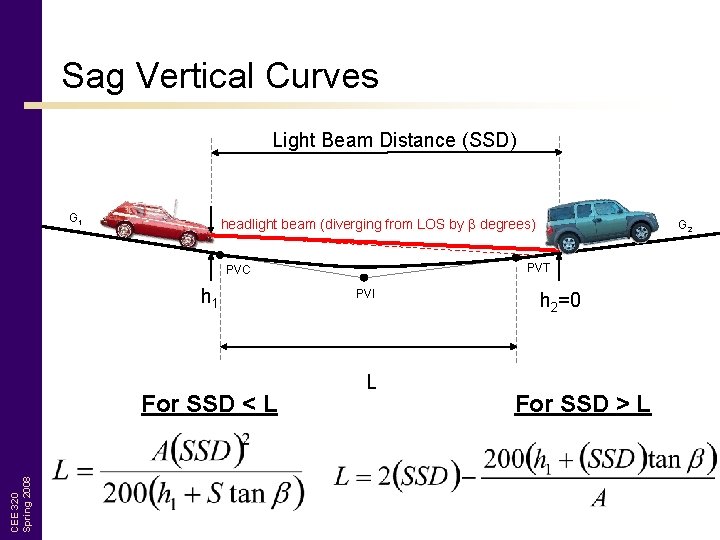 Sag Vertical Curves Light Beam Distance (SSD) G 1 headlight beam (diverging from LOS