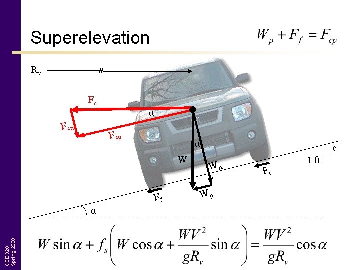 Superelevation ≈ Rv Fc α F cn F cp α W Ff CEE 320