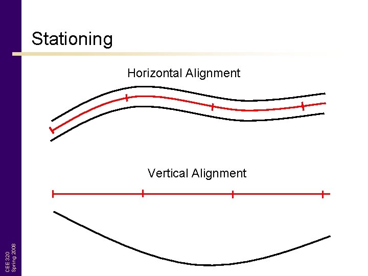 Stationing Horizontal Alignment CEE 320 Spring 2008 Vertical Alignment 