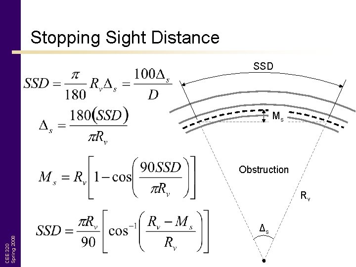 Stopping Sight Distance SSD Ms Obstruction Rv CEE 320 Spring 2008 Δs 