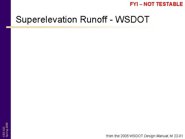 FYI – NOT TESTABLE CEE 320 Spring 2008 Superelevation Runoff - WSDOT from the