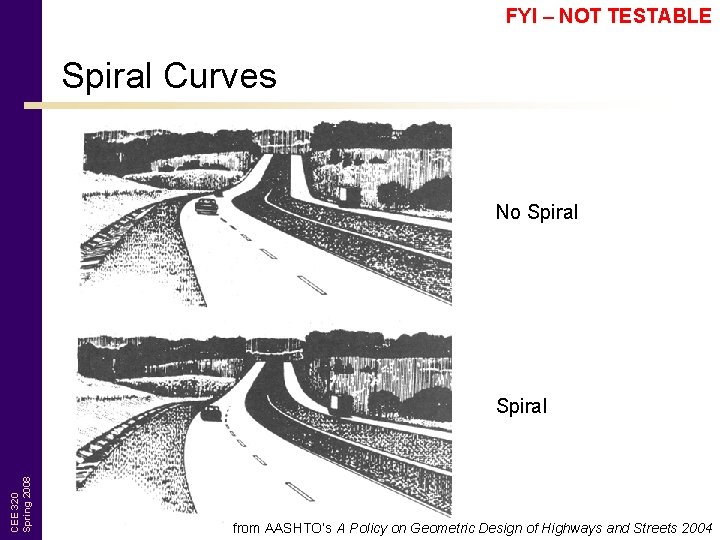 FYI – NOT TESTABLE Spiral Curves No Spiral CEE 320 Spring 2008 Spiral from