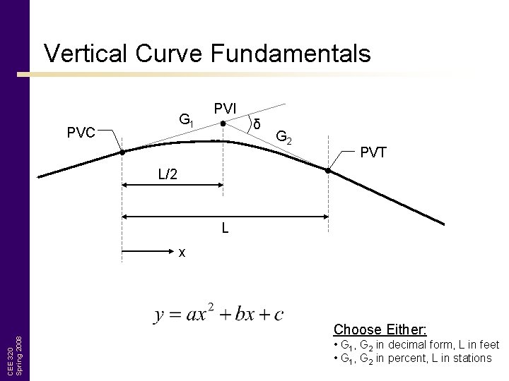 Vertical Curve Fundamentals G 1 PVC PVI δ G 2 PVT L/2 L CEE