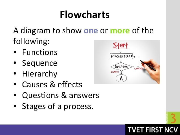 Flowcharts A diagram to show one or more of the following: • Functions •