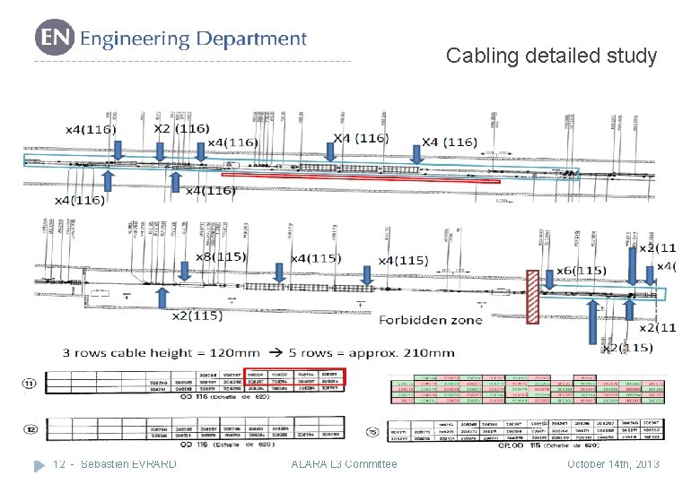 Cabling detailed study 12 - Sébastien EVRARD ALARA L 3 Committee October 14 th, Cabling detailed study 12 - Sébastien EVRARD ALARA L 3 Committee October 14 th,