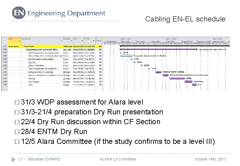 Cabling EN-EL schedule � 31/3 WDP assessment for Alara level � 31/3 -21/4 preparation Cabling EN-EL schedule � 31/3 WDP assessment for Alara level � 31/3 -21/4 preparation