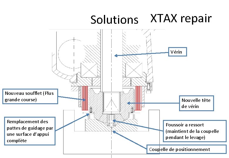 Solutions XTAX repair Vérin Nouveau soufflet (Plus grande course) Remplacement des pattes de guidage Solutions XTAX repair Vérin Nouveau soufflet (Plus grande course) Remplacement des pattes de guidage