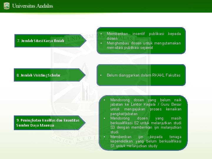  • 7. Jumlah Sitasi Karya Ilmiah 8. Jumlah Visisting Scholar Memberikan insentif publikasi