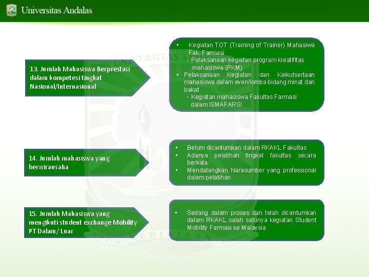  • 13. Jumlah Mahasiswa Berprestasi dalam kompetesi tingkat Nasional/Internasional 14. Jumlah mahasiswa yang