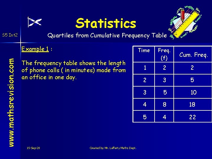 Statistics Quartiles from Cumulative Frequency Table S 5 Int 2 www. mathsrevision. com Example