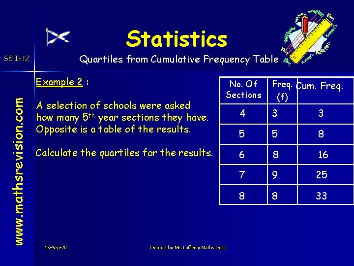 Statistics Quartiles from Cumulative Frequency Table S 5 Int 2 www. mathsrevision. com Example