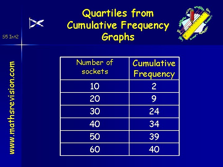 www. mathsrevision. com S 5 Int 2 Quartiles from Cumulative Frequency Graphs Number of