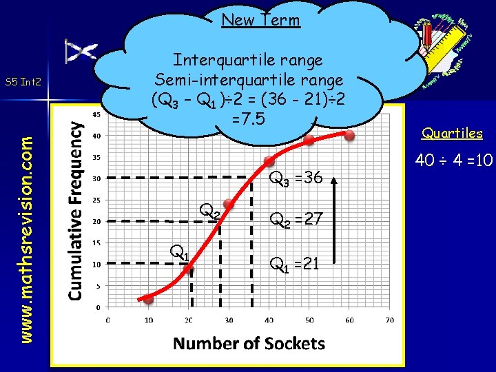 New Term www. mathsrevision. com S 5 Int 2 Cumulative Frequency Interquartile range Graphs