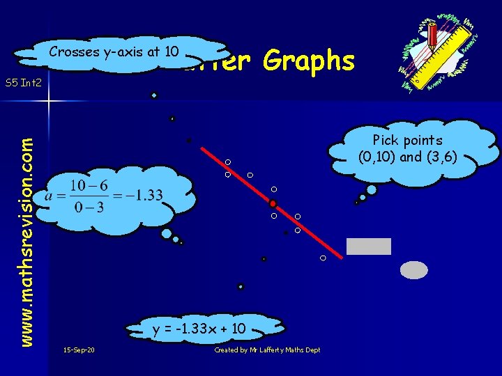 Scatter Graphs Crosses y-axis at 10 www. mathsrevision. com S 5 Int 2 Pick