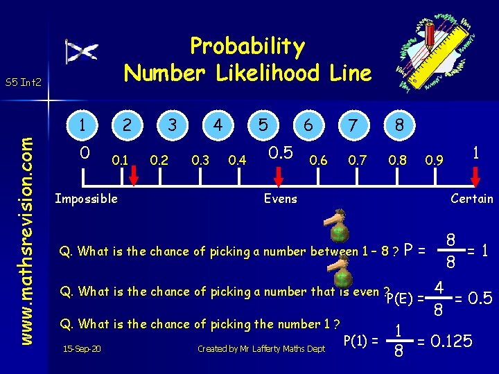 Probability Number Likelihood Line S 5 Int 2 www. mathsrevision. com 1 0 2