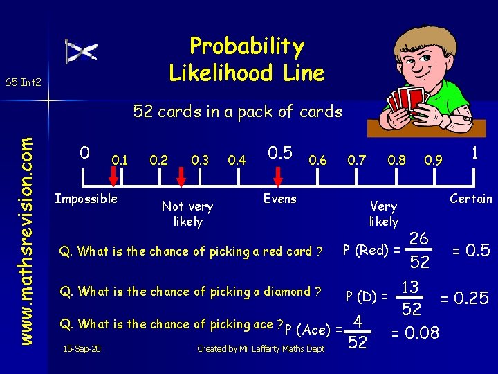 Probability Likelihood Line S 5 Int 2 www. mathsrevision. com 52 cards in a