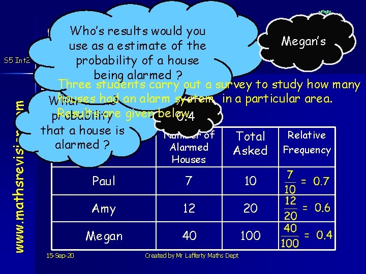 www. mathsrevision. com S 5 Int 2 Who’s results would you from Probability Megan’s