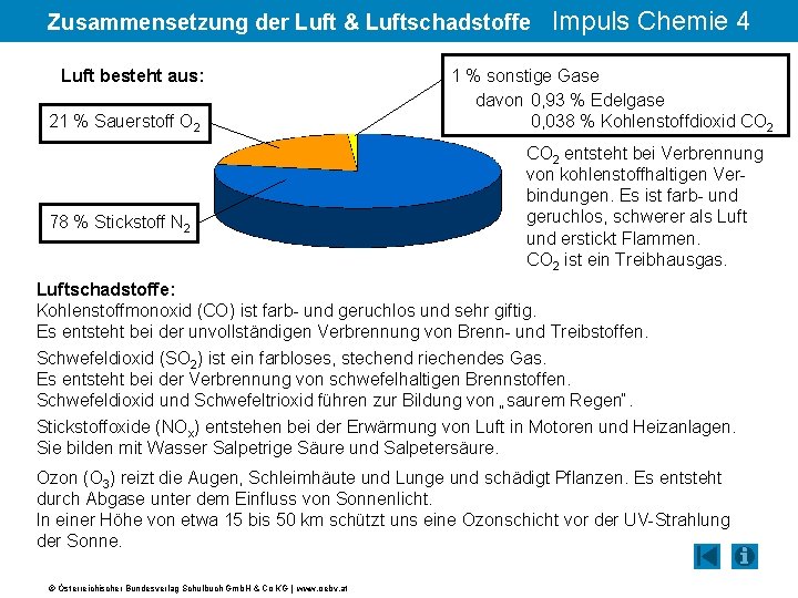 Zusammensetzung der Luft & Luftschadstoffe Luft besteht aus: 21 % Sauerstoff O 2 78