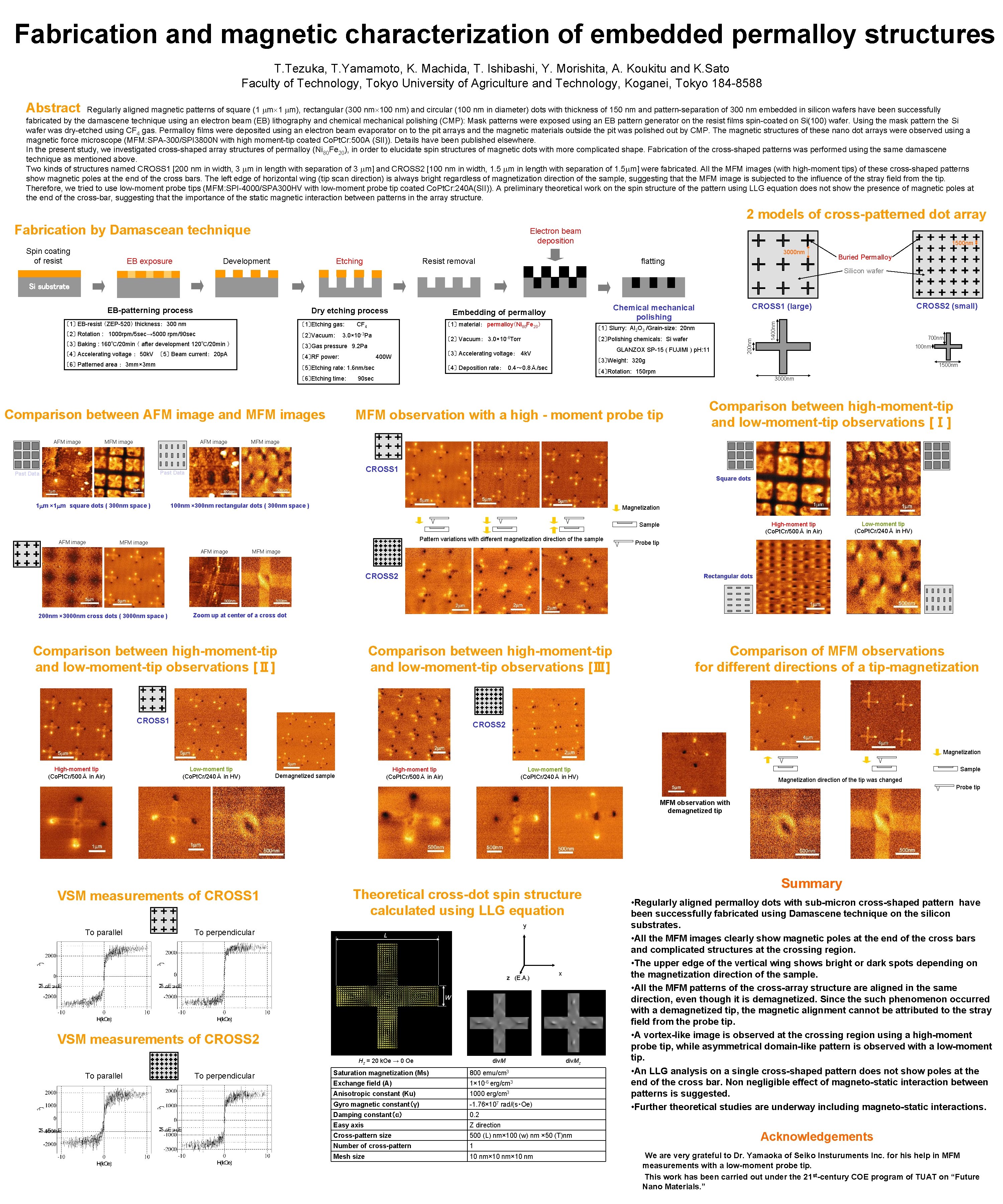 Fabrication and magnetic characterization of embedded permalloy structures T. Tezuka, T. Yamamoto, K. Machida,