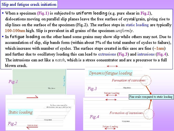 Slip and fatigue crack initiation § When a specimen (Fig. 1) is subjected to