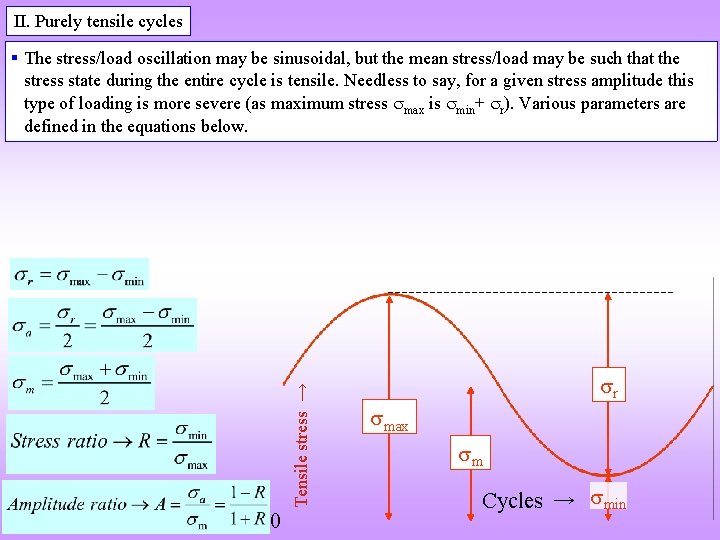 II. Purely tensile cycles Tensile stress → § The stress/load oscillation may be sinusoidal,