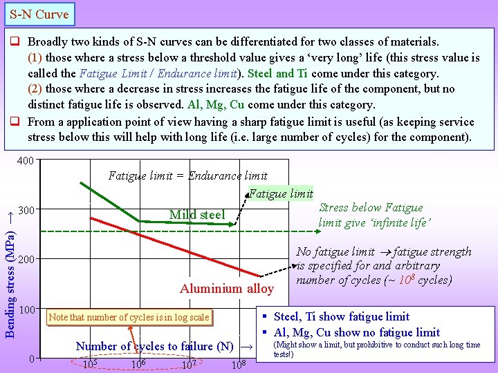 S-N Curve q Broadly two kinds of S-N curves can be differentiated for two
