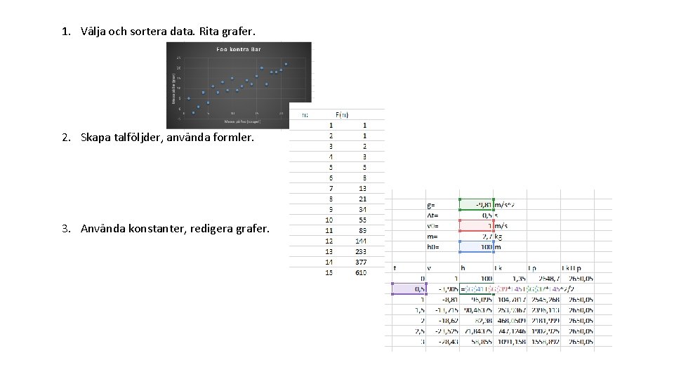 1. Välja och sortera data. Rita grafer. 2. Skapa talföljder, använda formler. 3. Använda