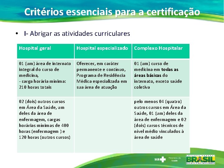 Critérios essenciais para a certificação • I- Abrigar as atividades curriculares Hospital geral Hospital