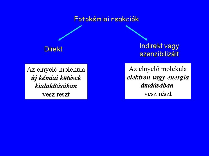 Fotokémiai reakciók Direkt Az elnyelő molekula új kémiai kötések kialakításában vesz részt Indirekt vagy Fotokémiai reakciók Direkt Az elnyelő molekula új kémiai kötések kialakításában vesz részt Indirekt vagy
