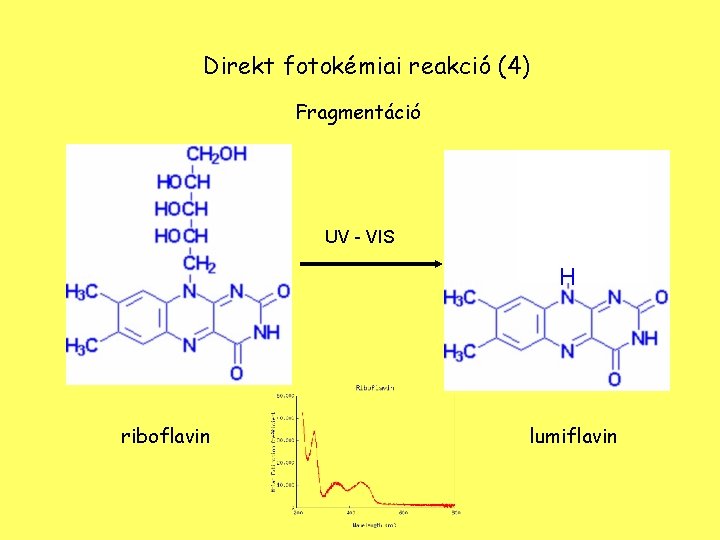 Direkt fotokémiai reakció (4) Fragmentáció UV - VIS H riboflavin lumiflavin 