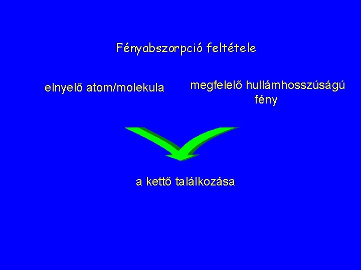 Fényabszorpció feltétele elnyelő atom/molekula megfelelő hullámhosszúságú fény a kettő találkozása Fényabszorpció feltétele elnyelő atom/molekula megfelelő hullámhosszúságú fény a kettő találkozása