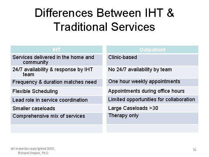 Differences Between IHT & Traditional Services IHT Services delivered in the home and community