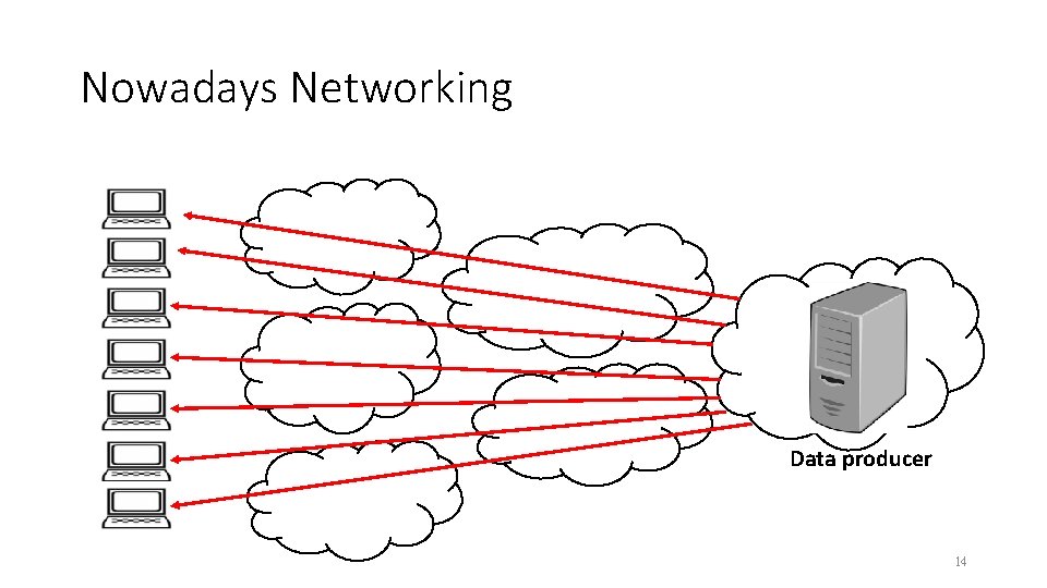 Nowadays Networking Data producer 14 