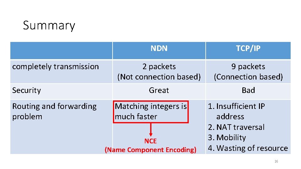 Summary completely transmission Security Routing and forwarding problem NDN TCP/IP 2 packets (Not connection