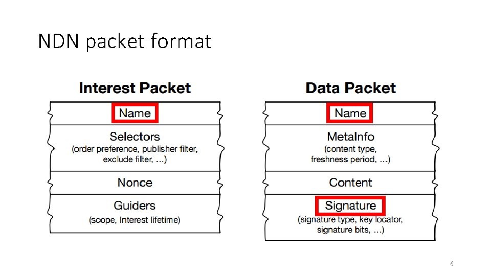 NDN packet format 6 