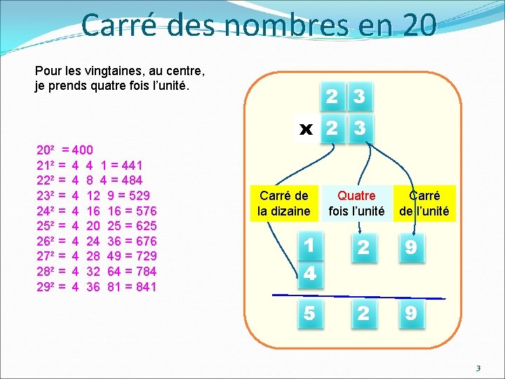 Carré des nombres en 20 Pour les vingtaines, au centre, je prends quatre fois