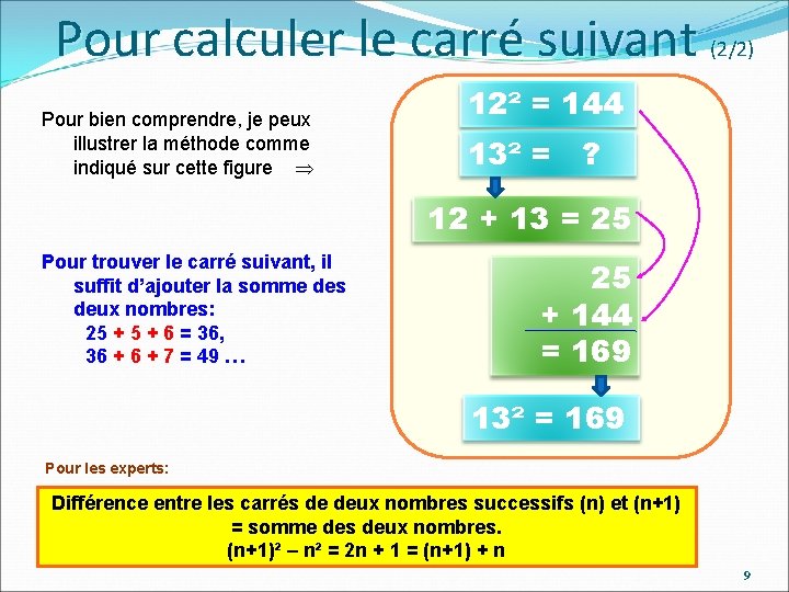 Pour calculer le carré suivant Pour bien comprendre, je peux illustrer la méthode comme