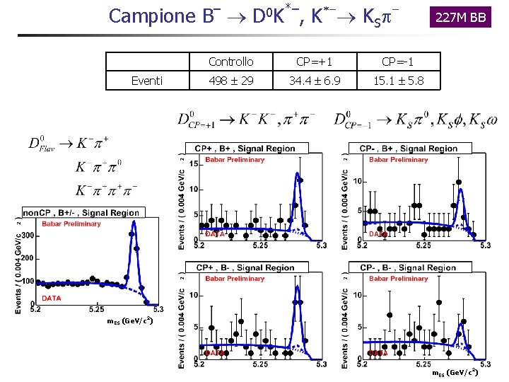 – Campione B Eventi *– 0 DK , *- K K S - Controllo – Campione B Eventi *– 0 DK , *- K K S - Controllo