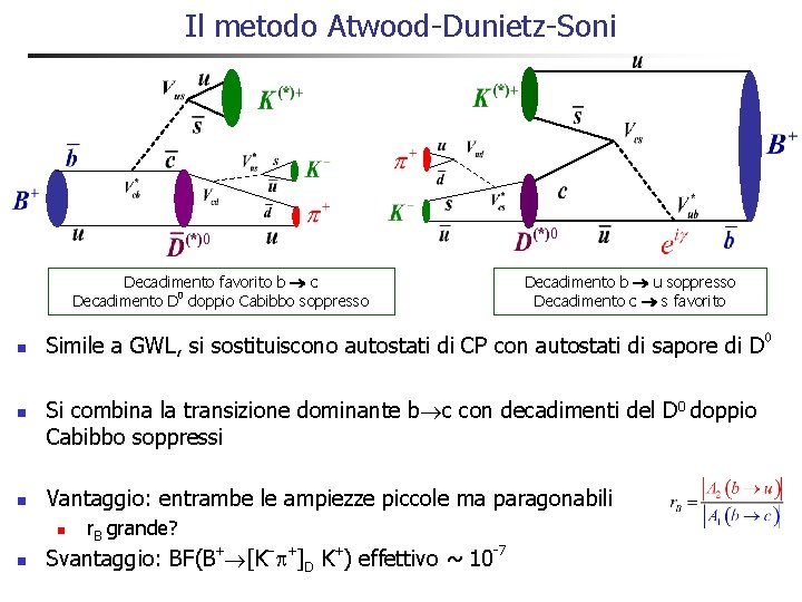 Il metodo Atwood-Dunietz-Soni Decadimento favorito b c Decadimento D 0 doppio Cabibbo soppresso n Il metodo Atwood-Dunietz-Soni Decadimento favorito b c Decadimento D 0 doppio Cabibbo soppresso n