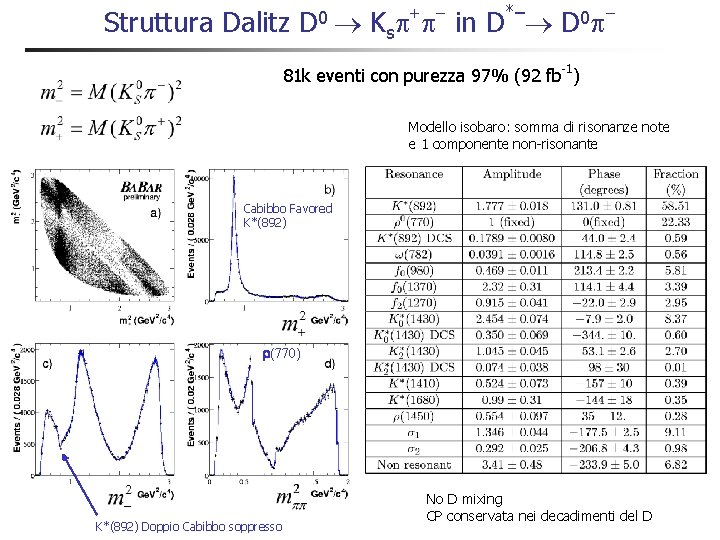 Struttura Dalitz D 0 + - *– Ks in D 0 D 81 k Struttura Dalitz D 0 + - *– Ks in D 0 D 81 k