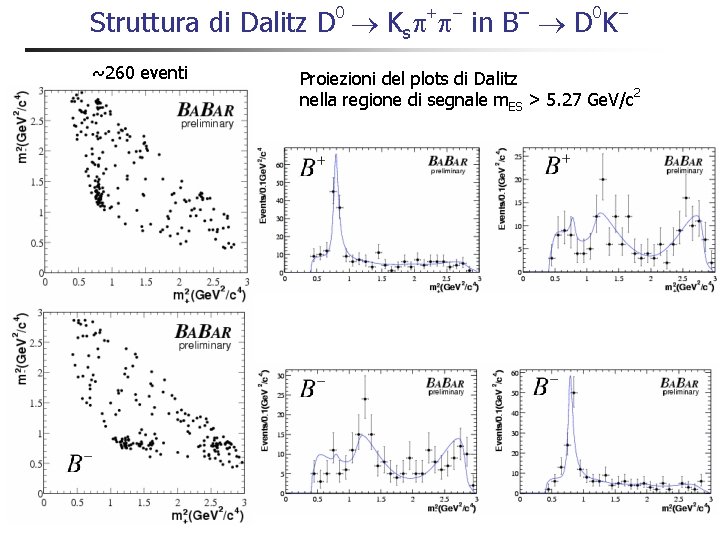 0 + - – 0 - Struttura di Dalitz D Ks in B D 0 + - – 0 - Struttura di Dalitz D Ks in B D