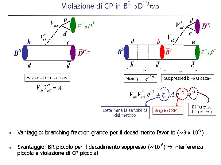 0 (*) Violazione di CP in B D /r Favored b c decay Mixing: 0 (*) Violazione di CP in B D /r Favored b c decay Mixing: