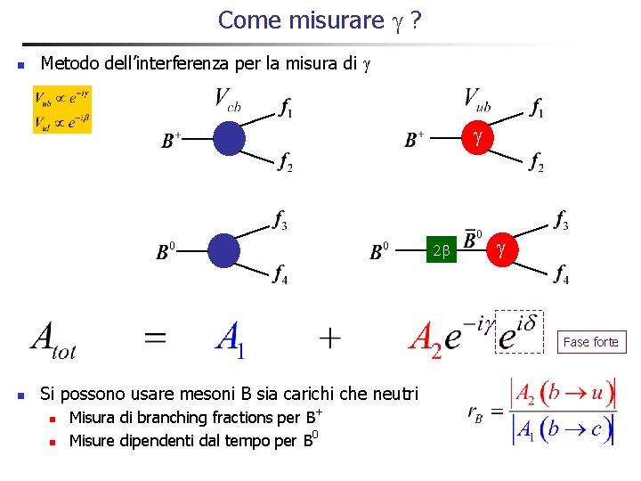 Come misurare g ? n Metodo dell’interferenza per la misura di g g 2 Come misurare g ? n Metodo dell’interferenza per la misura di g g 2