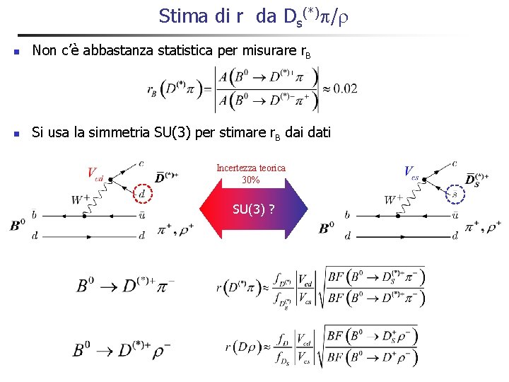 Stima di r da Ds(*) /r n Non c’è abbastanza statistica per misurare r. Stima di r da Ds(*) /r n Non c’è abbastanza statistica per misurare r.