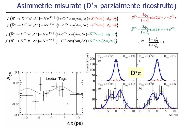 Asimmetrie misurate (D* parzialmente ricostruito) Asimmetrie misurate (D* parzialmente ricostruito)