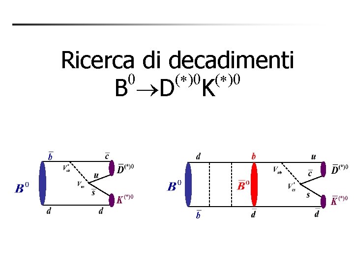 Ricerca di decadimenti 0 (*)0 B D K Ricerca di decadimenti 0 (*)0 B D K