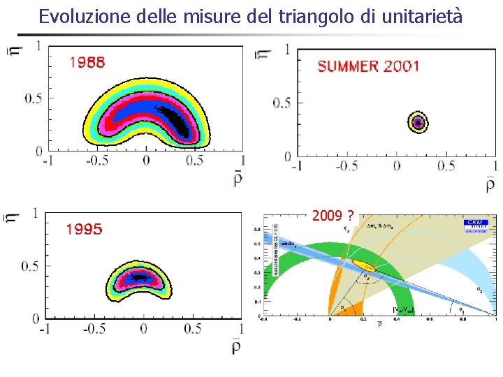 Evoluzione delle misure del triangolo di unitarietà 2009 ? Evoluzione delle misure del triangolo di unitarietà 2009 ?