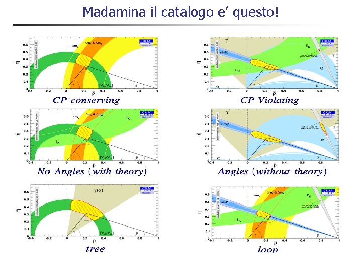Madamina il catalogo e’ questo! Madamina il catalogo e’ questo!