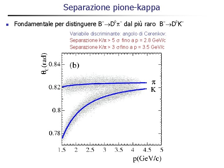 Separazione pione-kappa n Fondamentale per distinguere B- D 0 - dal più raro B- Separazione pione-kappa n Fondamentale per distinguere B- D 0 - dal più raro B-